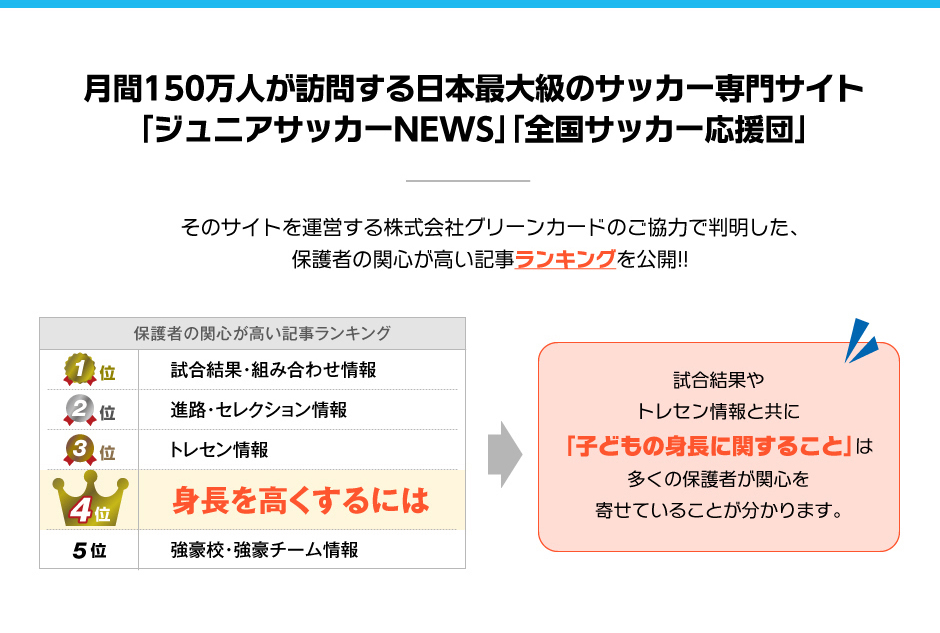 サッカー情報サイトアンケート結果