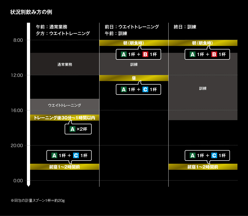 商品飲み方例